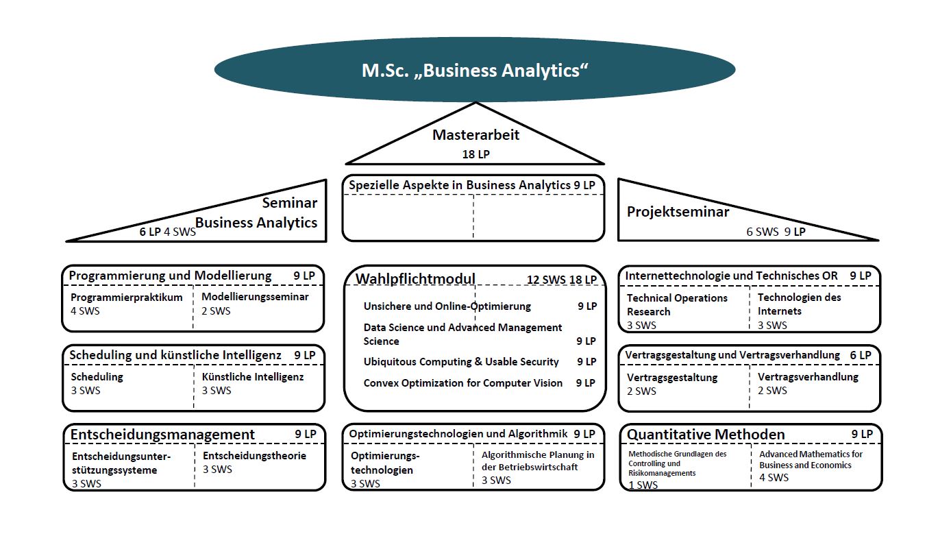 msc_business_analytics