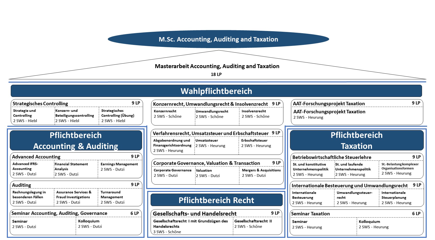 Haus_AAT_FPO2019