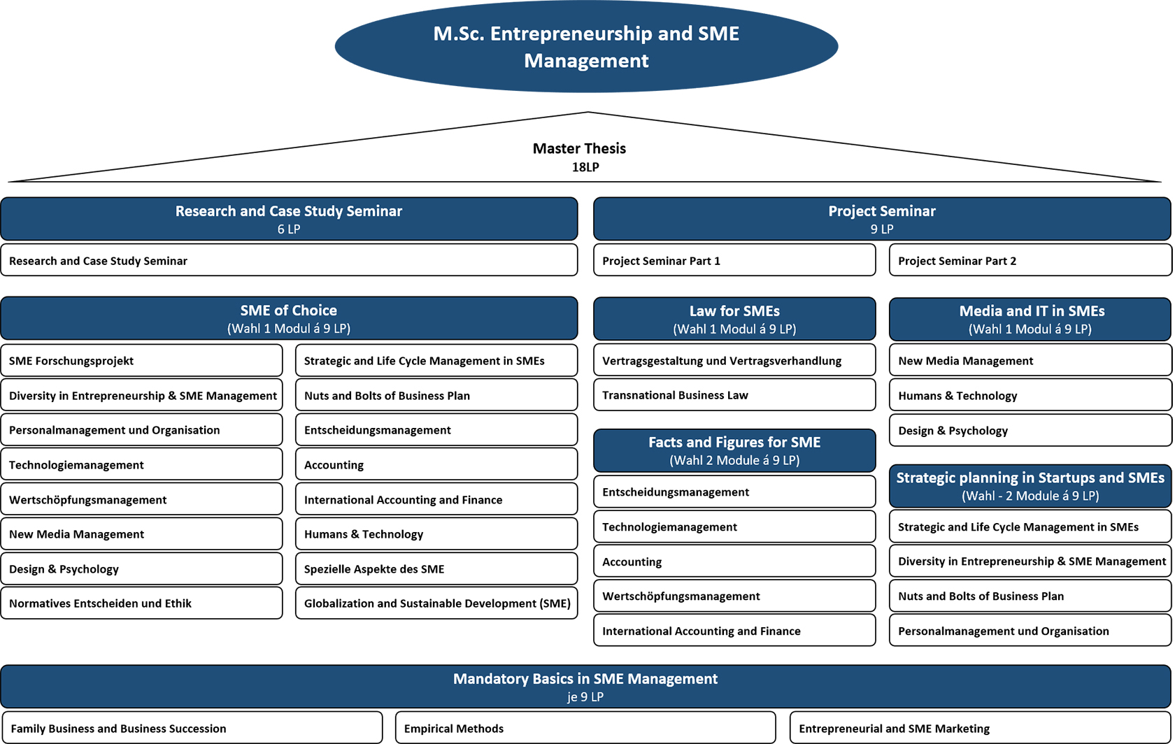 Haus_SME_2020_neu