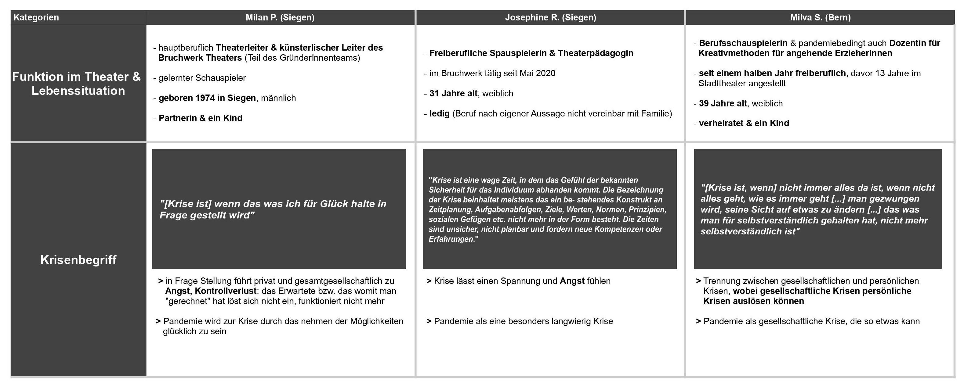 ergebnisdarstellung_einblick_in_auswertungstabelle_gruppe_4_naschinski_schwars_staudacher