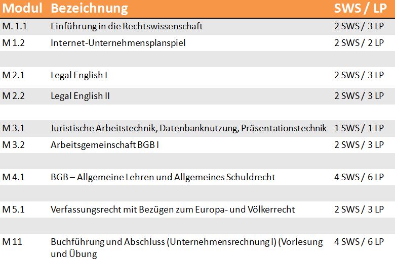 1. Semester neu 02.10.13