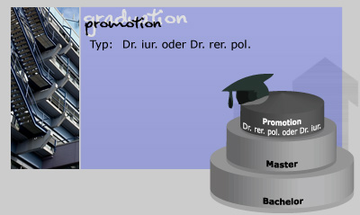 die promotion: typ: dr. iur. oder Dr. rer. pol.