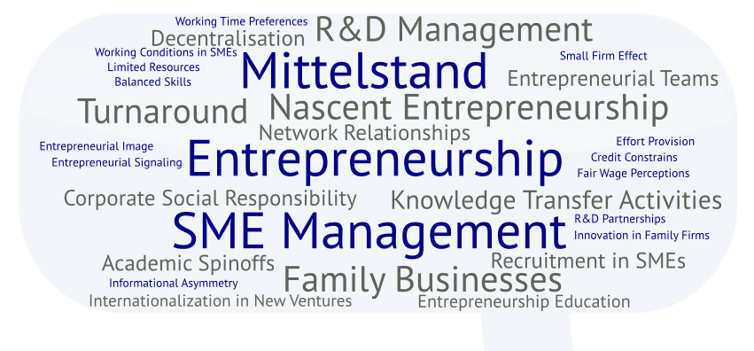 wordcloud