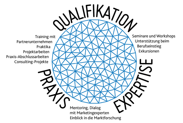 Marketing Talents - Nur Kreis