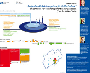 lehrstuhlzertifikat_web