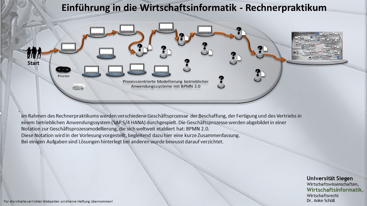 BPMN 2.0