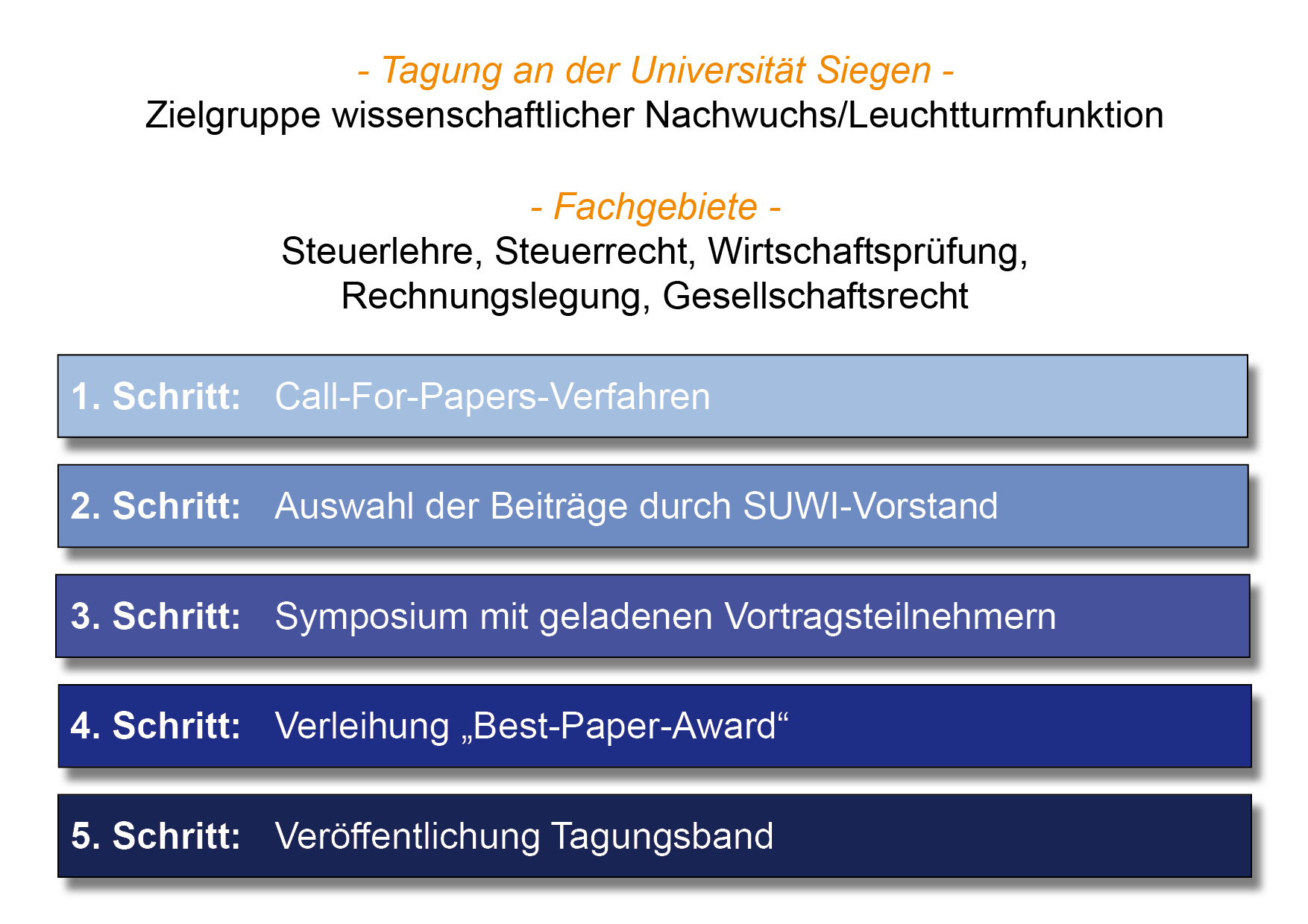 SUWI-Nachwuchsveranstaltung