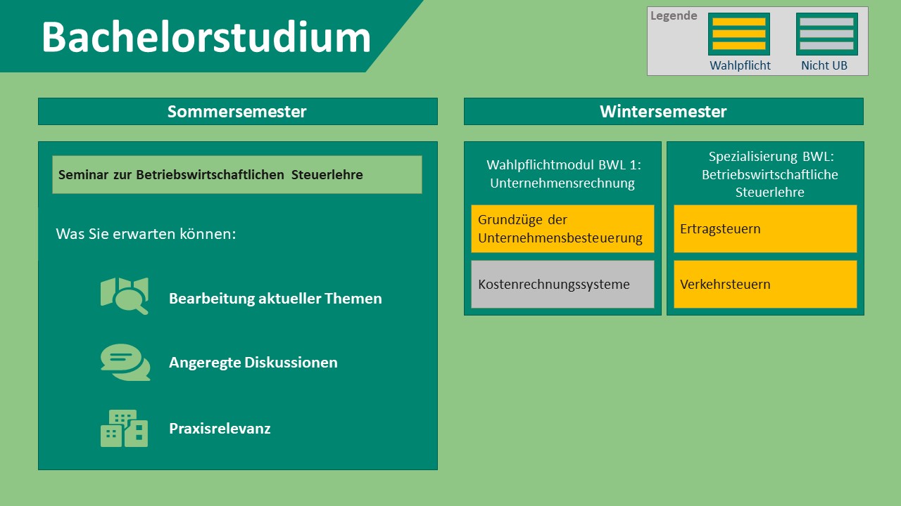 bachelorstudium_stand_07.2023