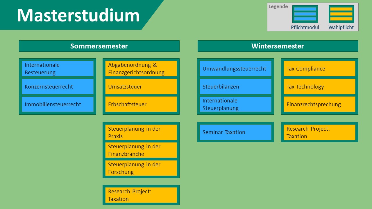 masterstudium_programm_11.2023