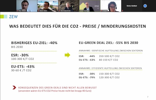 Prof. Achim Wambach auf der DeGöB-Jahrestagung 2021